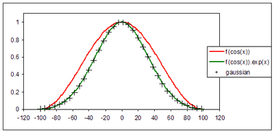 peakplot.gif