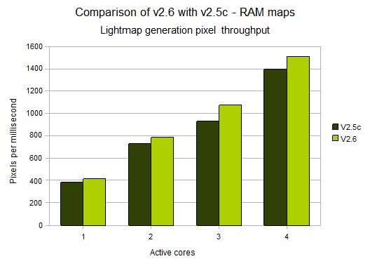 benchmark_lm_ram.png
