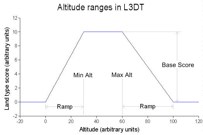 altrange.png