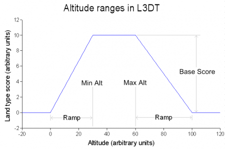 :tutorials:l3dt:newclimate:02:altrange.png?450